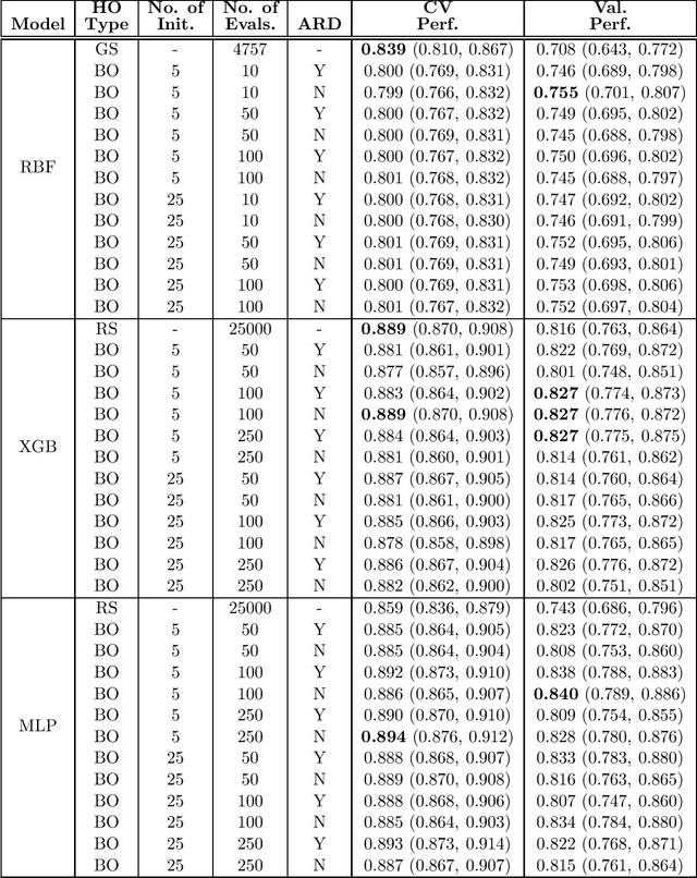 Figure 3 for Optimization of genomic classifiers for clinical deployment: evaluation of Bayesian optimization for identification of predictive models of acute infection and in-hospital mortality