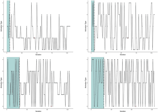 Figure 2 for Optimization of genomic classifiers for clinical deployment: evaluation of Bayesian optimization for identification of predictive models of acute infection and in-hospital mortality