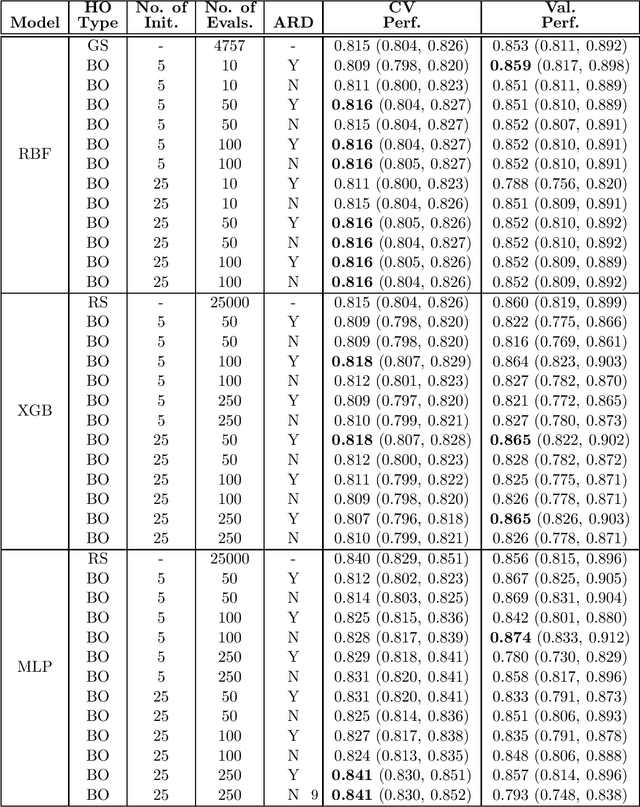 Figure 1 for Optimization of genomic classifiers for clinical deployment: evaluation of Bayesian optimization for identification of predictive models of acute infection and in-hospital mortality