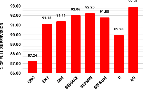 Figure 3 for Minimizing Supervision in Multi-label Categorization