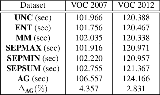 Figure 4 for Minimizing Supervision in Multi-label Categorization