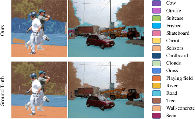 Figure 3 for A Simple Baseline for Zero-shot Semantic Segmentation with Pre-trained Vision-language Model