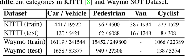 Figure 2 for PTTR: Relational 3D Point Cloud Object Tracking with Transformer