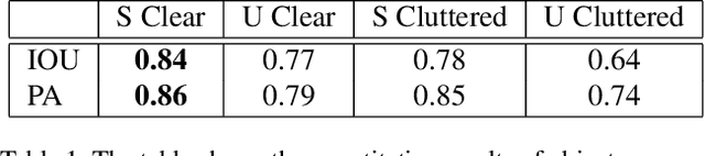 Figure 2 for Egocentric Hand-object Interaction Detection and Application