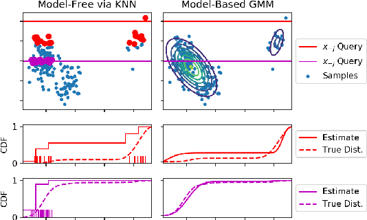 Figure 3 for Feature Shift Detection: Localizing Which Features Have Shifted via Conditional Distribution Tests