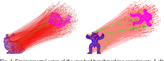 Figure 4 for TriVoC: Efficient Voting-based Consensus Maximization for Robust Point Cloud Registration with Extreme Outlier Ratios