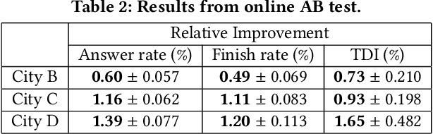 Figure 3 for A Deep Value-network Based Approach for Multi-Driver Order Dispatching