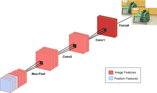 Figure 1 for Deep Fundamental Matrix Estimation without Correspondences