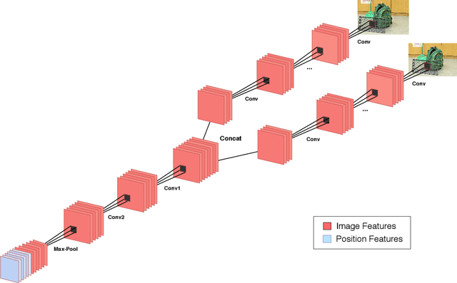 Figure 3 for Deep Fundamental Matrix Estimation without Correspondences