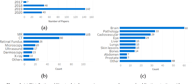 Figure 1 for U-Net and its variants for medical image segmentation: theory and applications