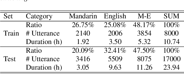 Figure 2 for Language-specific Characteristic Assistance for Code-switching Speech Recognition