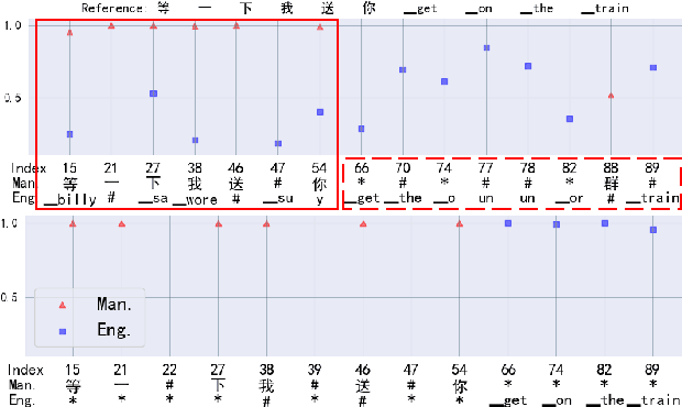 Figure 4 for Language-specific Characteristic Assistance for Code-switching Speech Recognition