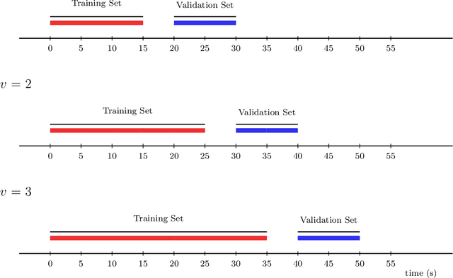Figure 1 for Personalized Online Machine Learning