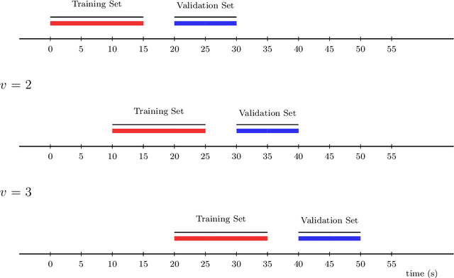 Figure 2 for Personalized Online Machine Learning