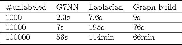 Figure 1 for Minimax-optimal semi-supervised regression on unknown manifolds