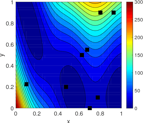 Figure 2 for Physics-Informed CoKriging: A Gaussian-Process-Regression-Based Multifidelity Method for Data-Model Convergence