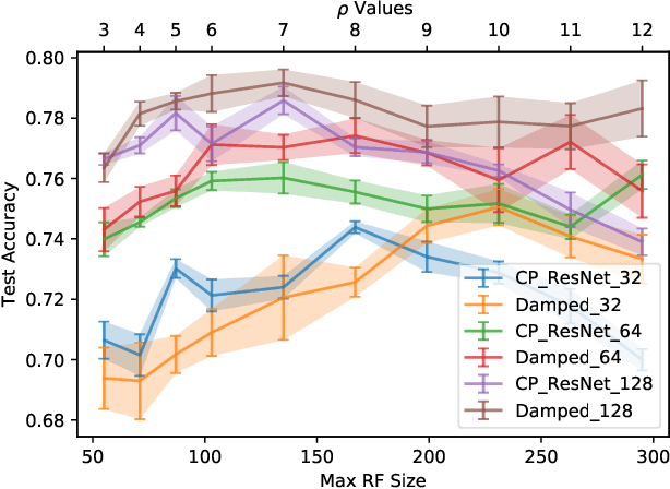 Figure 1 for Low-Complexity Models for Acoustic Scene Classification Based on Receptive Field Regularization and Frequency Damping