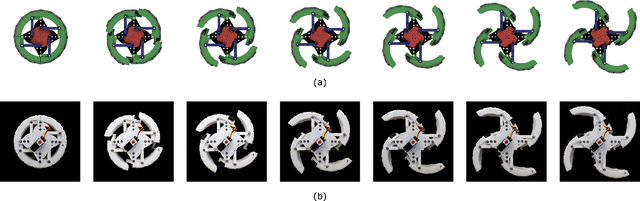 Figure 3 for OmniWheg: An Omnidirectional Wheel-Leg Transformable Robot