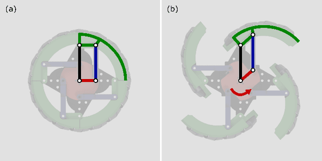 Figure 4 for OmniWheg: An Omnidirectional Wheel-Leg Transformable Robot