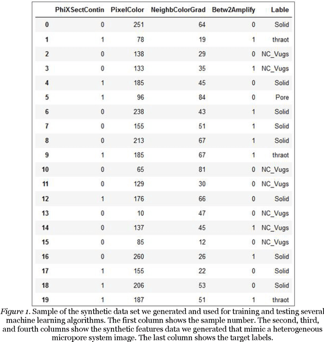 Figure 1 for Deducing of Optimal Machine Learning Algorithms for Heterogeneity