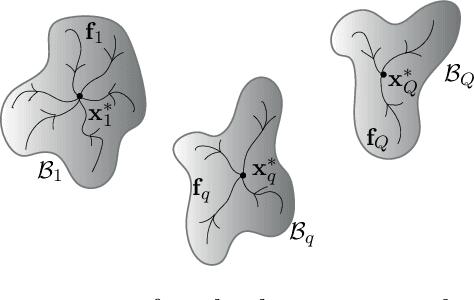 Figure 1 for Linearization and Identification of Multiple-Attractors Dynamical System through Laplacian Eigenmaps