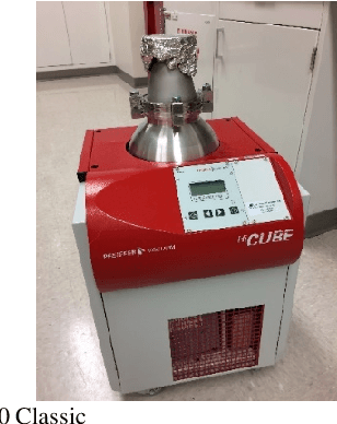 Figure 1 for Adversarial Training for EM Classification Networks