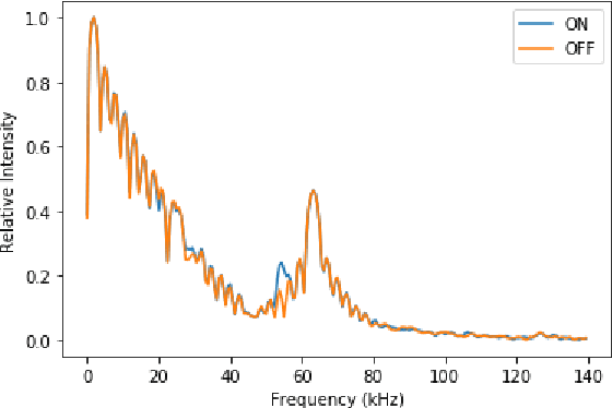 Figure 2 for Adversarial Training for EM Classification Networks