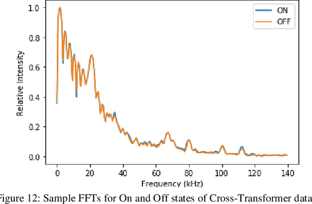 Figure 4 for Adversarial Training for EM Classification Networks