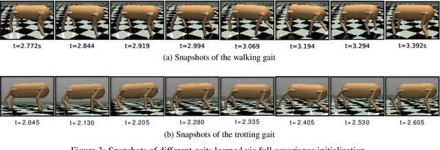 Figure 3 for Learning walk and trot from the same objective using different types of exploration