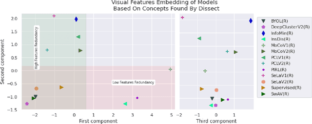 Figure 1 for Inter-model Interpretability: Self-supervised Models as a Case Study