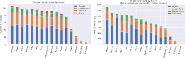 Figure 4 for Inter-model Interpretability: Self-supervised Models as a Case Study