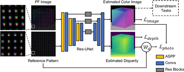 Figure 3 for Seeing Far in the Dark with Patterned Flash