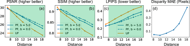 Figure 4 for Seeing Far in the Dark with Patterned Flash