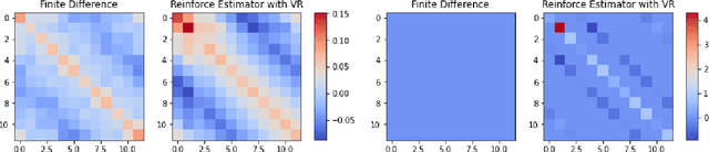 Figure 3 for Finding Optimal Policy for Queueing Models: New Parameterization