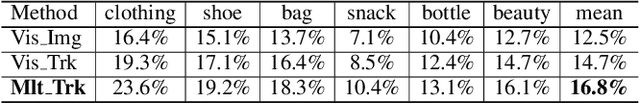 Figure 2 for Fashion Focus: Multi-modal Retrieval System for Video Commodity Localization in E-commerce