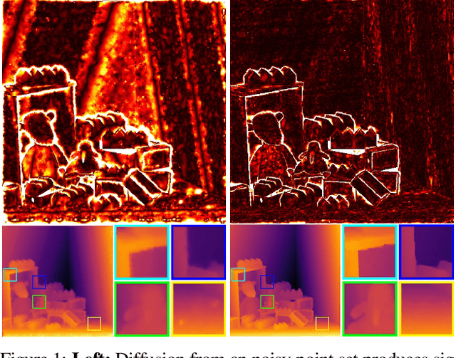 Figure 1 for Differentiable Diffusion for Dense Depth Estimation from Multi-view Images