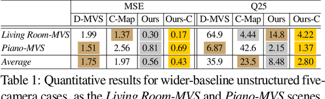 Figure 2 for Differentiable Diffusion for Dense Depth Estimation from Multi-view Images
