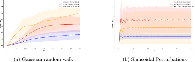Figure 3 for Boosting for Dynamical Systems