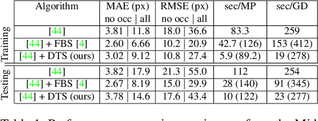 Figure 2 for The Domain Transform Solver