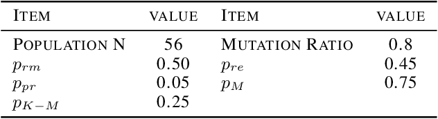 Figure 2 for Multi-Objective Reinforced Evolution in Mobile Neural Architecture Search