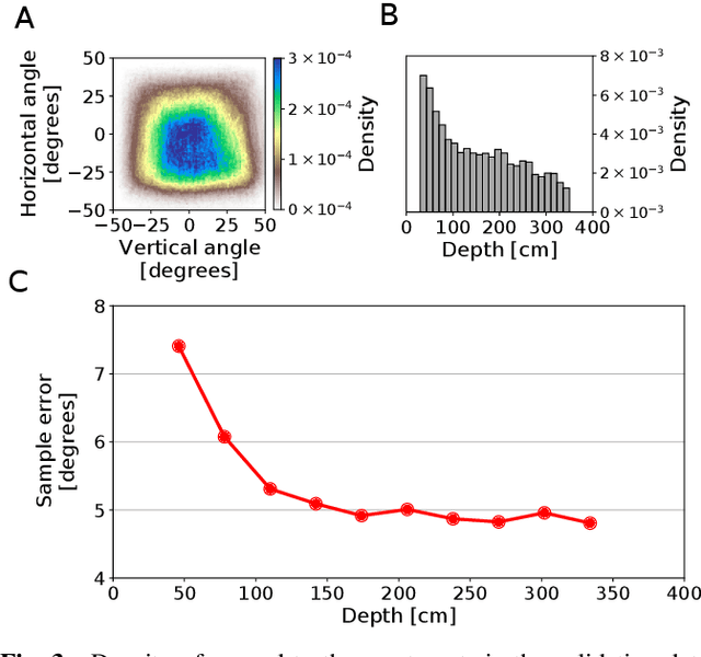 Figure 3 for A High-Level Description and Performance Evaluation of Pupil Invisible