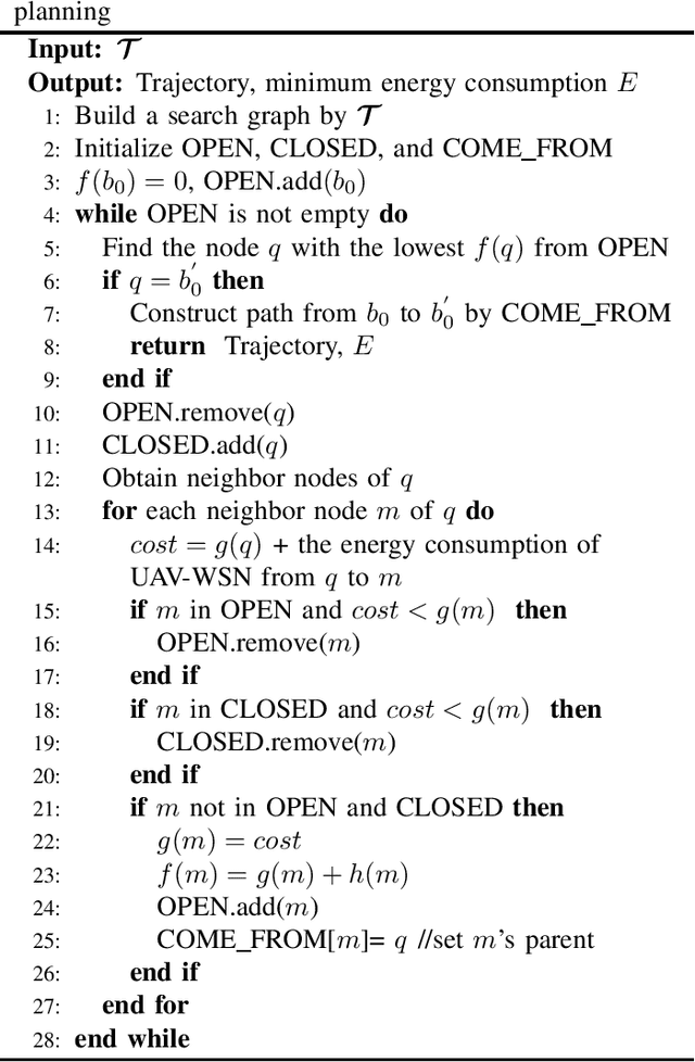 Figure 3 for UAV Trajectory Planning in Wireless Sensor Networks for Energy Consumption Minimization by Deep Reinforcement Learning
