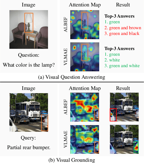 Figure 1 for VLMAE: Vision-Language Masked Autoencoder