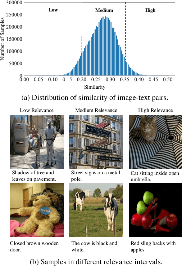 Figure 3 for VLMAE: Vision-Language Masked Autoencoder