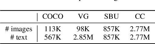 Figure 2 for VLMAE: Vision-Language Masked Autoencoder