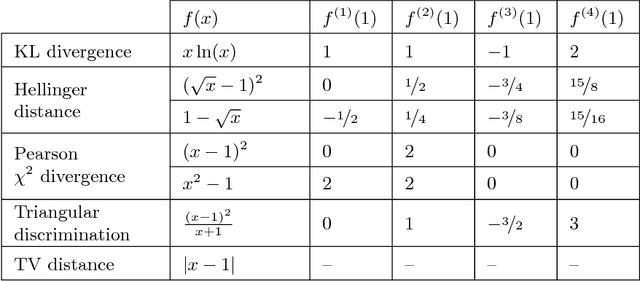 Figure 2 for Locally Differentially-Private Randomized Response for Discrete Distribution Learning