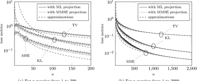 Figure 3 for Locally Differentially-Private Randomized Response for Discrete Distribution Learning