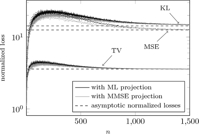 Figure 4 for Locally Differentially-Private Randomized Response for Discrete Distribution Learning