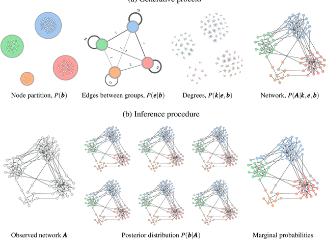 Figure 3 for Descriptive vs. inferential community detection: pitfalls, myths and half-truths