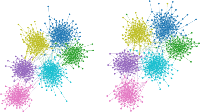 Figure 4 for Descriptive vs. inferential community detection: pitfalls, myths and half-truths